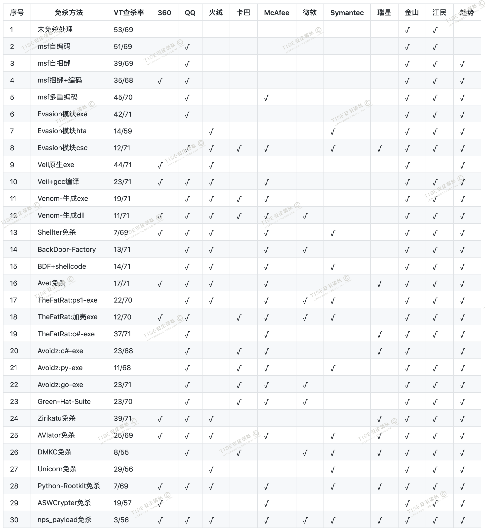 ef1e5e508c3926a91446bdc83c54dab4