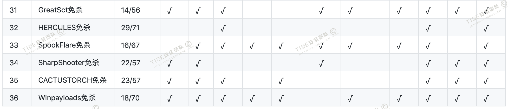 53cb1ba84e7db79442b2f7ae3ca33ee8