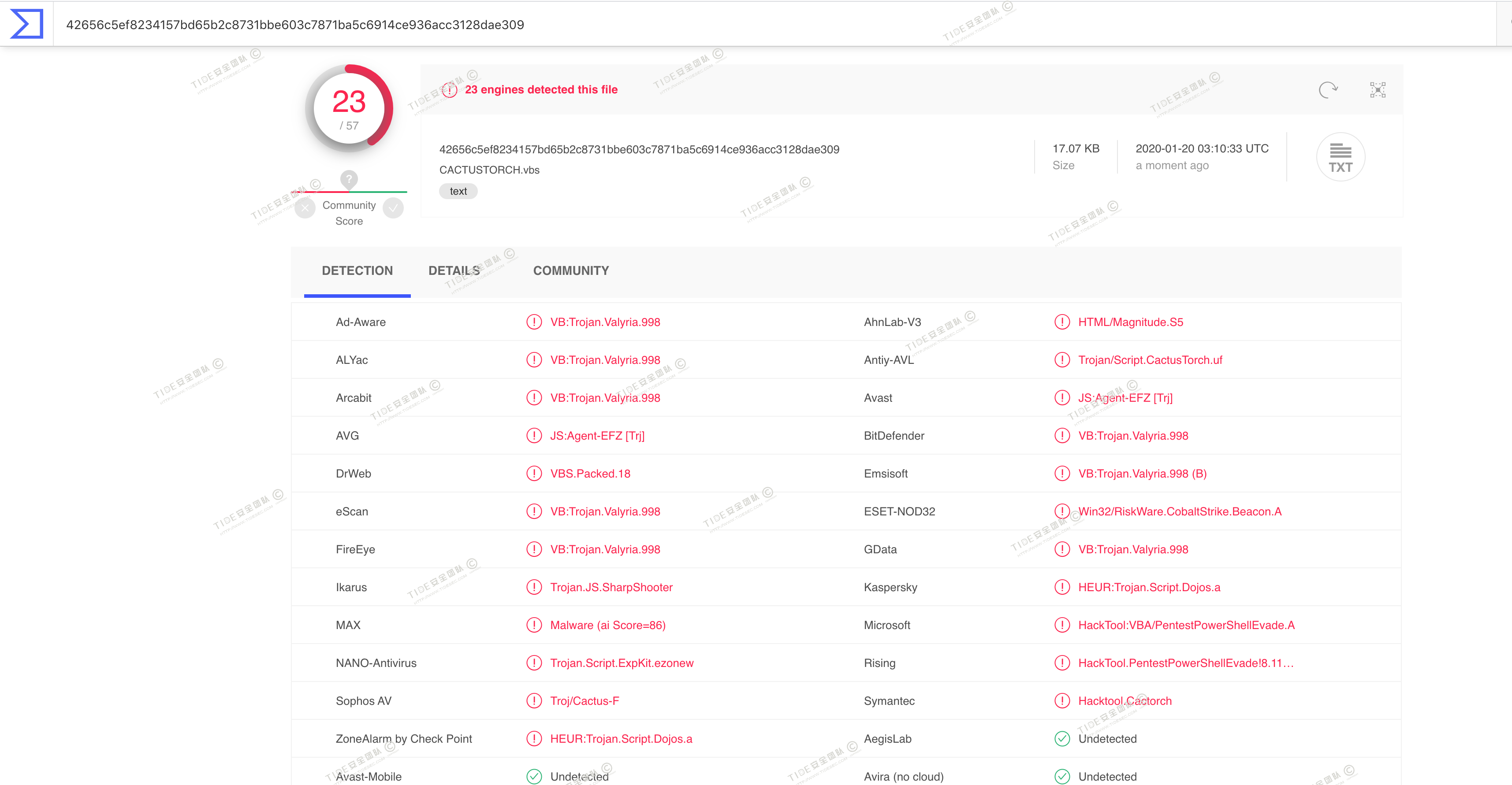 fab3b3baeee0c94710da1b955a19cdc5