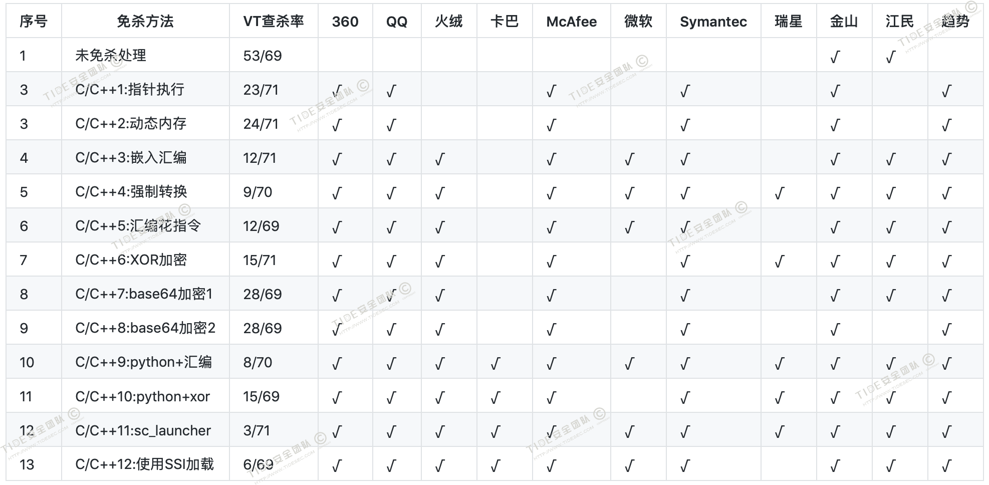 0f2013e69c4426c912e51fa6b30911e8