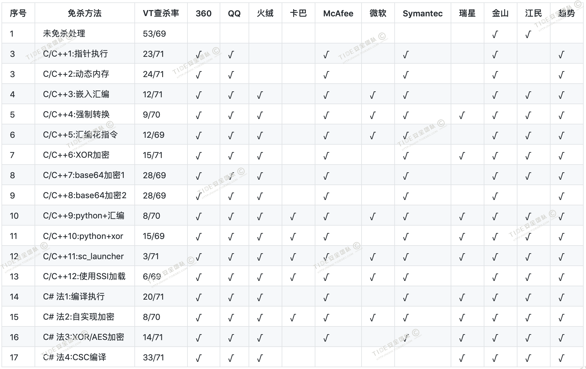 085f30f7fe3d5e07f5ccb74a6b4c8a71