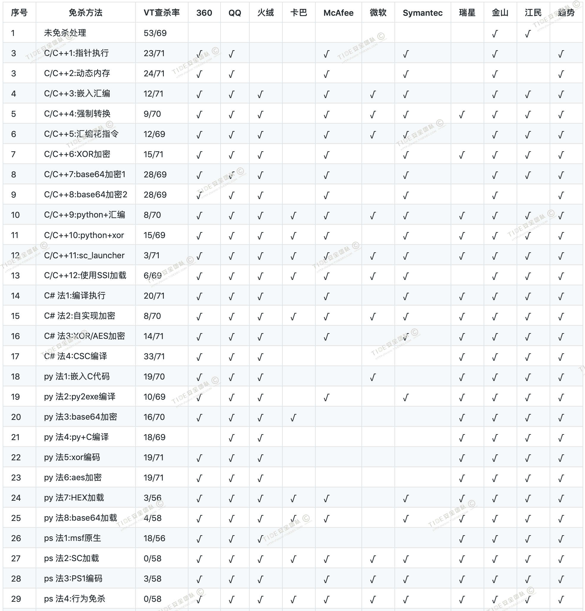 d530077a15608b2d2bc529271408ba6c